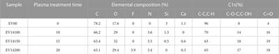 Plasma treatment process for accelerating the disintegration of a biodegradable mulch film in soil and compost